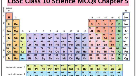 ch 1 periodic table class 10 icse